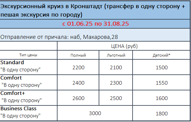 Метеоры в Кронштадт от набережной Макарова у метро Спортивная 