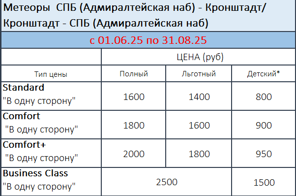 Метеоры в Кронштадт без экскурсии от Адмиралтейской набережной у Эрмитажа